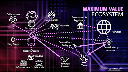 How to Build a Maximum Value Ecosystem.